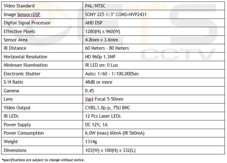 ETC 1308 spek